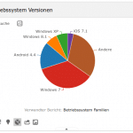 Warum benutzen Sie immer noch XP? Betriebssysteme meiner Leser (Stand Dezember 2014)